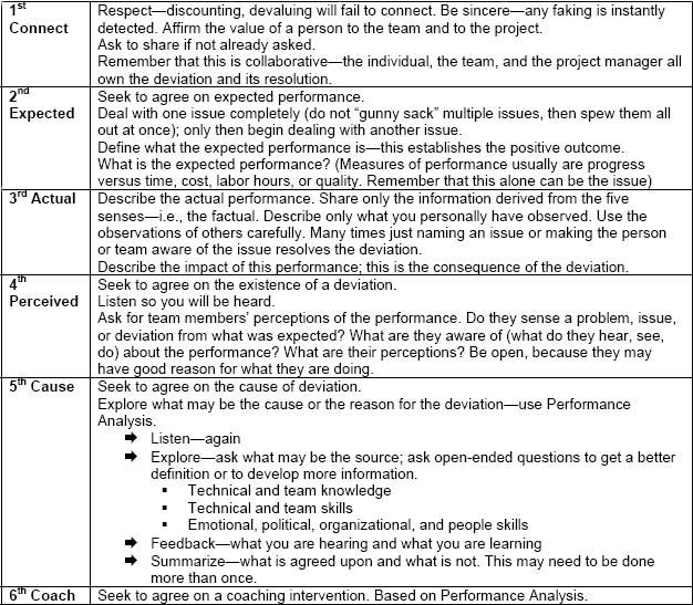 Coach Project Teams to Mastery - Build Skills