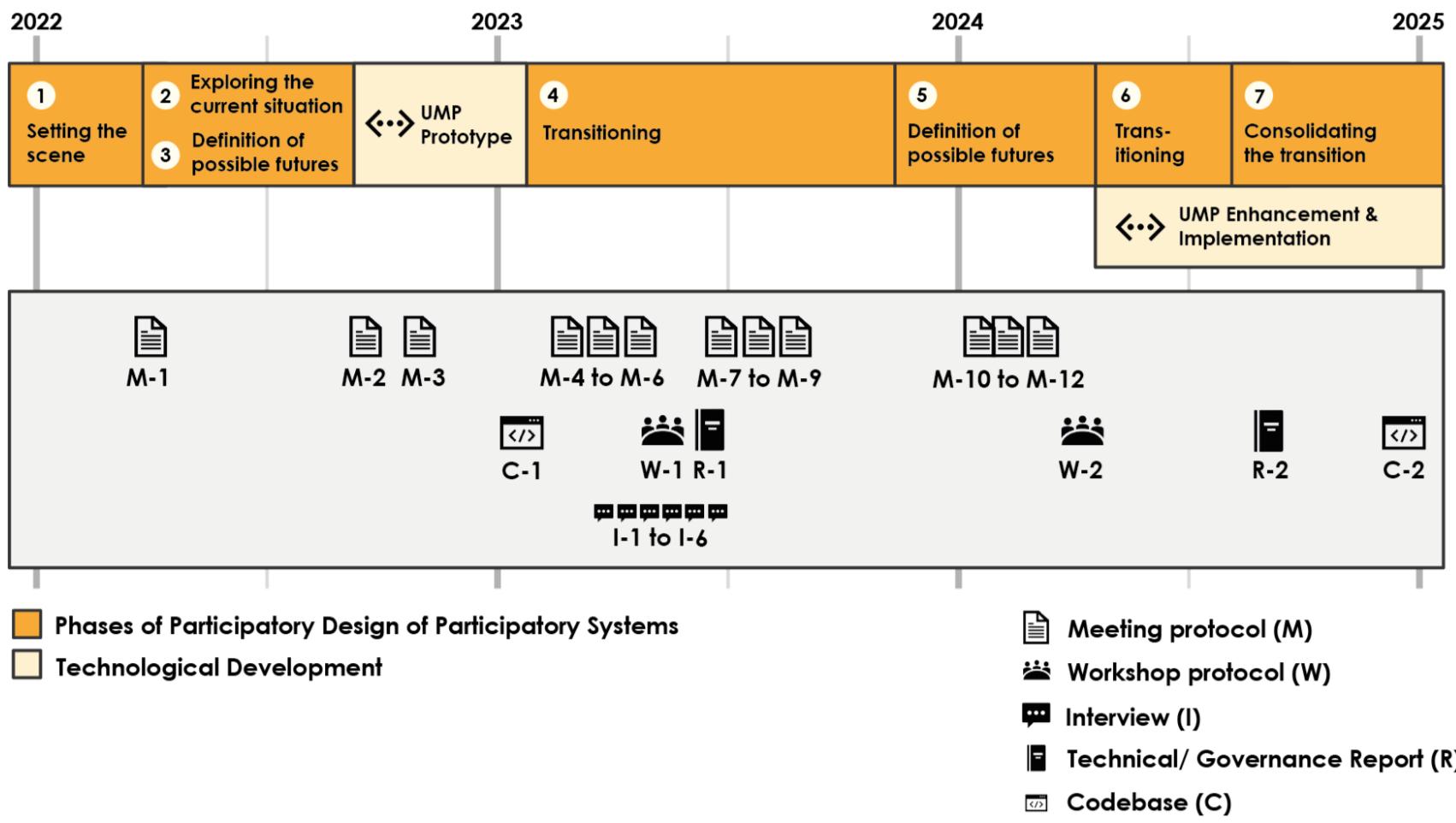 <b>Literature</b> Review] The Urban Model <b>Platform</b>: A Public Backbone for ...