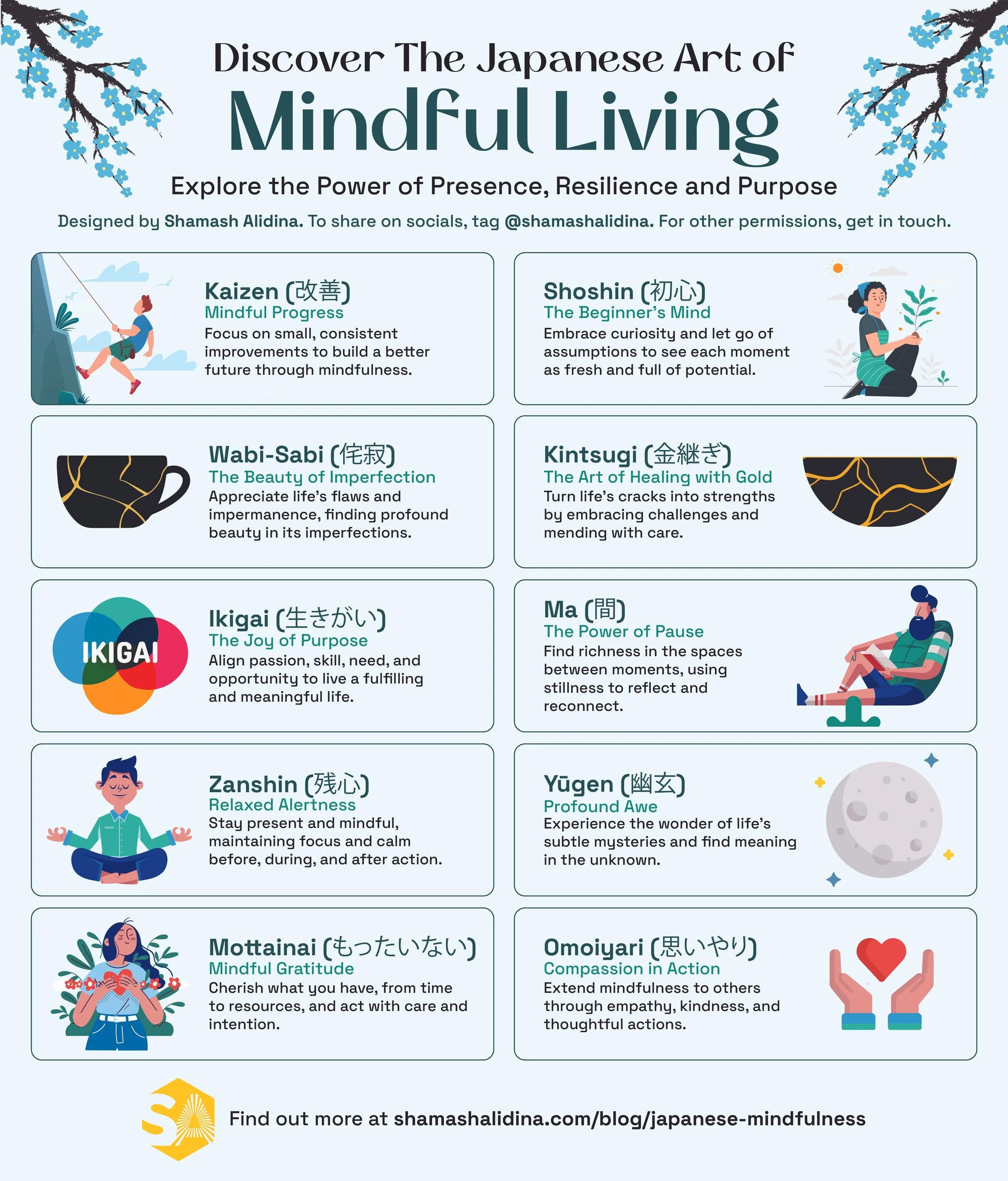 Discover the Japanese <b>Art</b> of Mindful Living: 10 Powerful Concepts ...