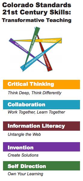 Integrating 21st Century Skills - Harmony Ridge P-8