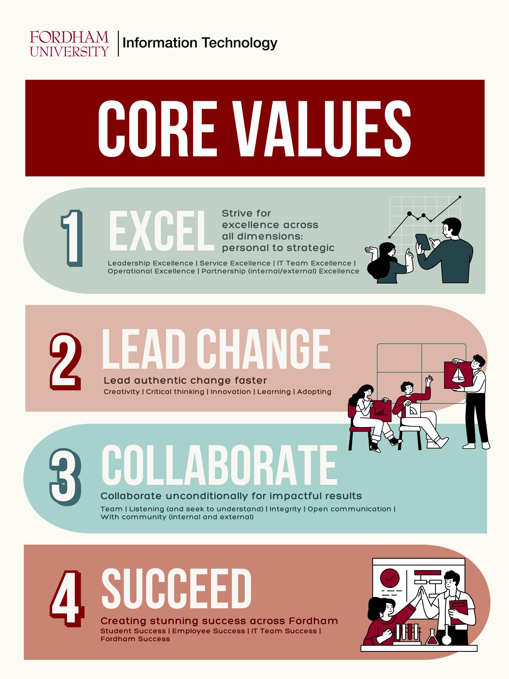 About Information Technology | Fordham